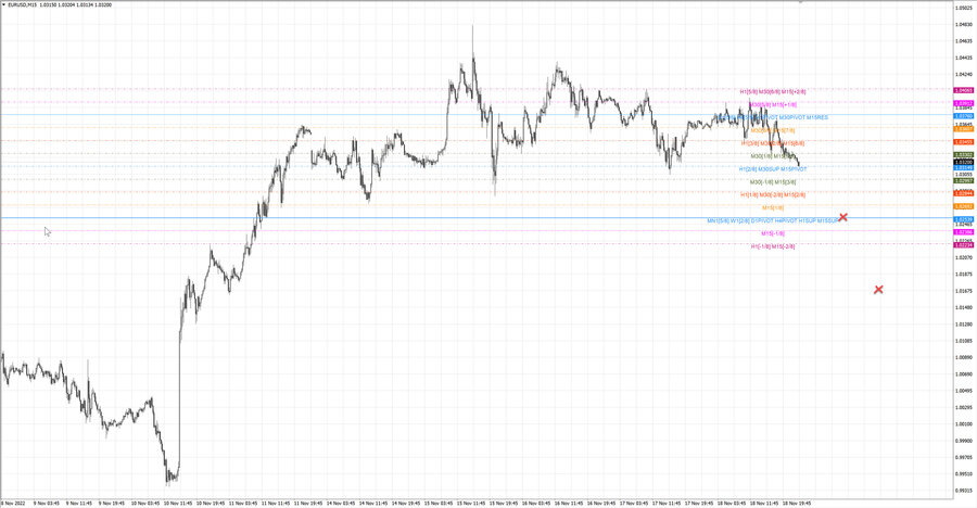 fact eurusd m15 16-54 15.11.22.jpg