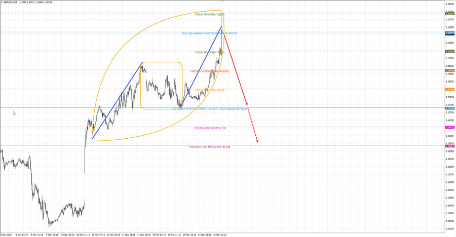 gbpusd m15 16-48 15.11.22.jpg