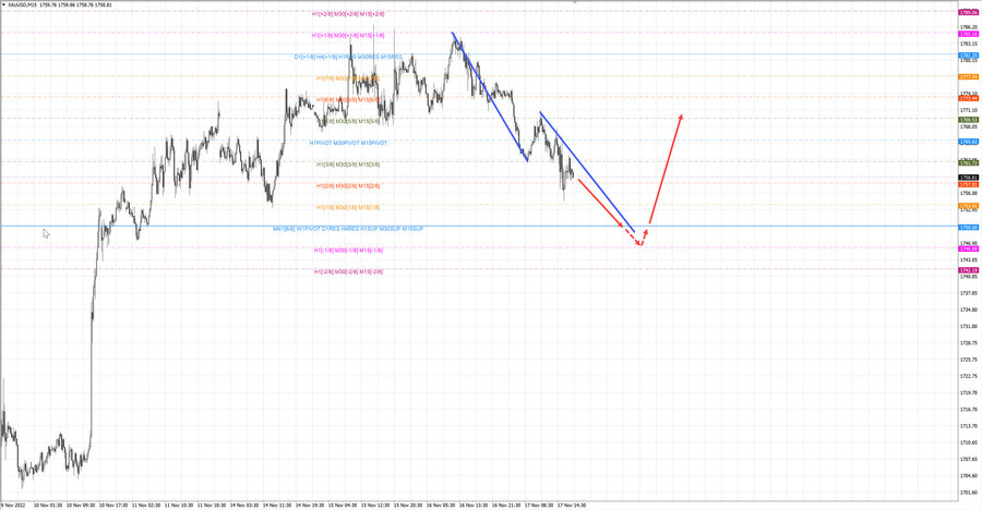 gold m15 19-24 17.11.22.jpg