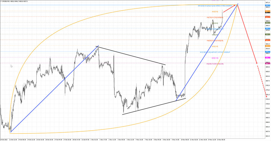 S&P500 m30 16-43 15.11.22.jpg
