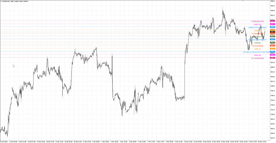fact S&P500 m30 16-43 15.11.22.jpg