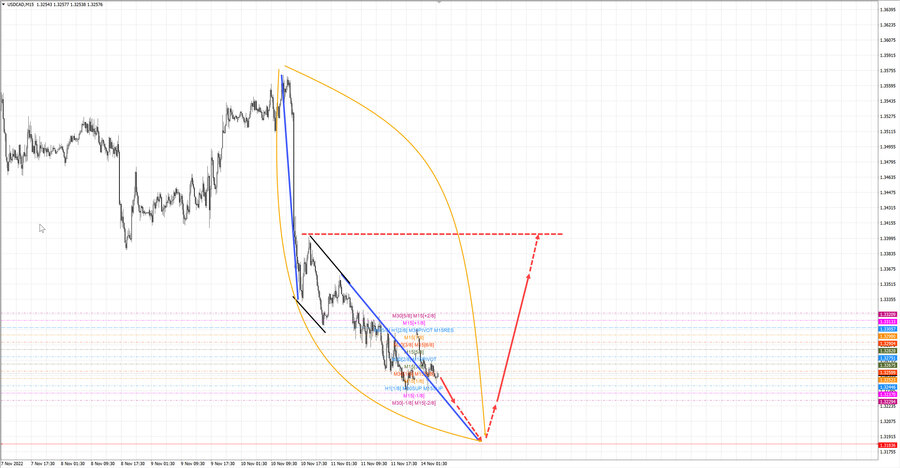 usdcad m15 07-04 14.11.22.jpg