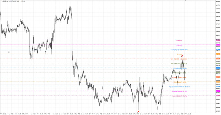 fact usdcad m15 07-04 14.11.22.jpg