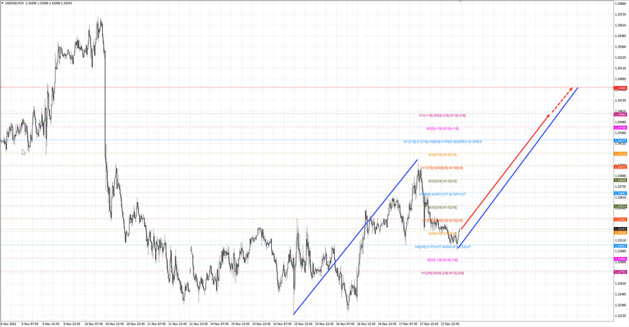 usdcad m15 07-56 18.11.22.jpg