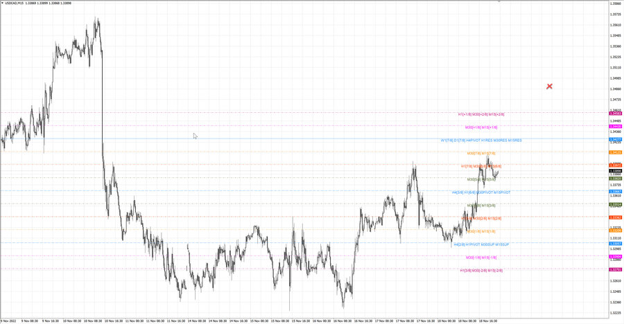 fact usdcad m15 07-56 18.11.22.jpg
