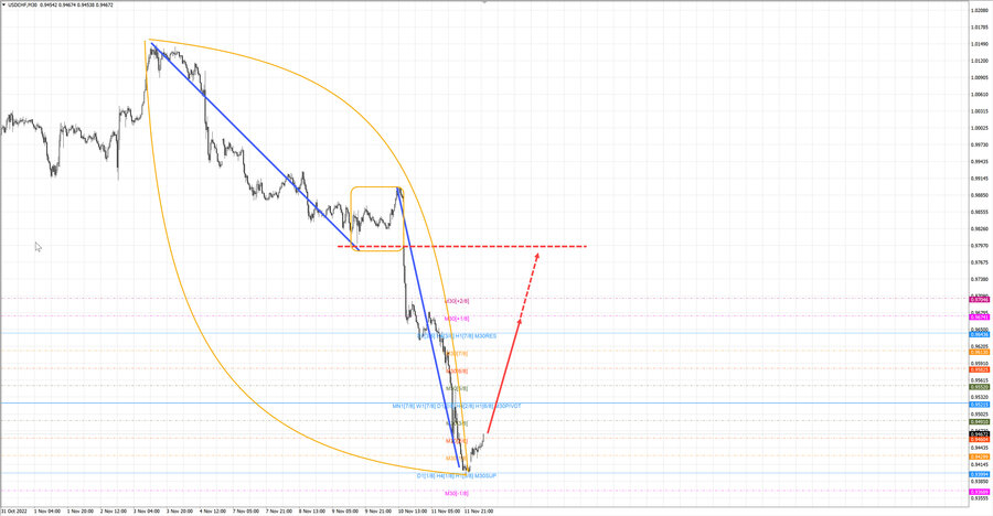 usdchf m30 07-24 14.11.22.jpg