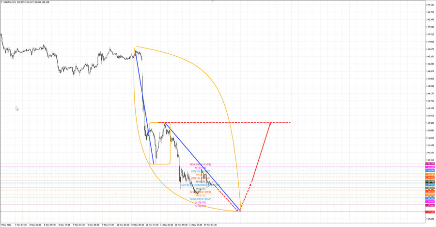usdjpy m15 07-08 14.11.22.jpg