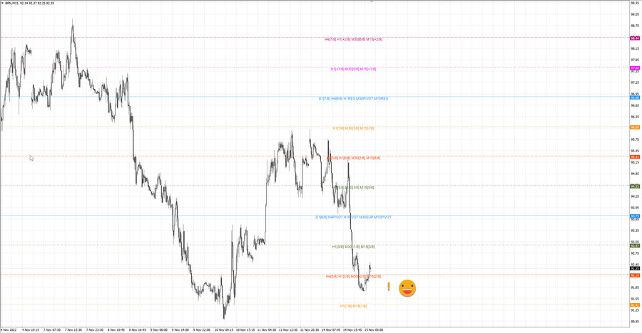 fact Нефть-Брент m15 07-33 14.11.22.jpg