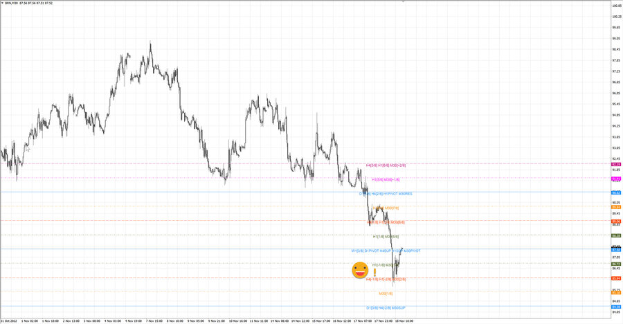 fact Нефть-Брент m30 21-02 15.11.22.jpg