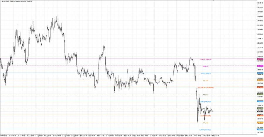 fact btcusd h4 12.11.22.jpg