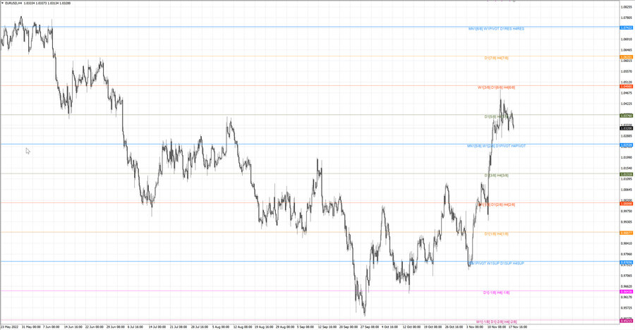 fact eurusd h4 12.11.22.jpg
