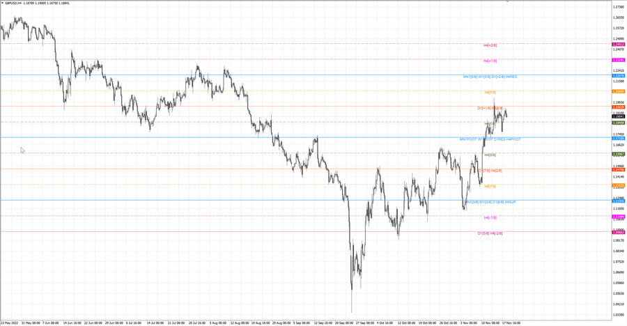 fact gbpusd h4 12.11.22.jpg