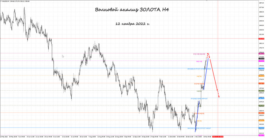 gold h4 12.11.22.jpg