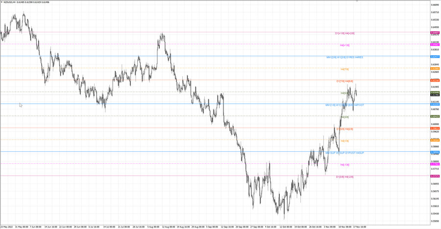 fact nzdusd h4 12.11.22.jpg