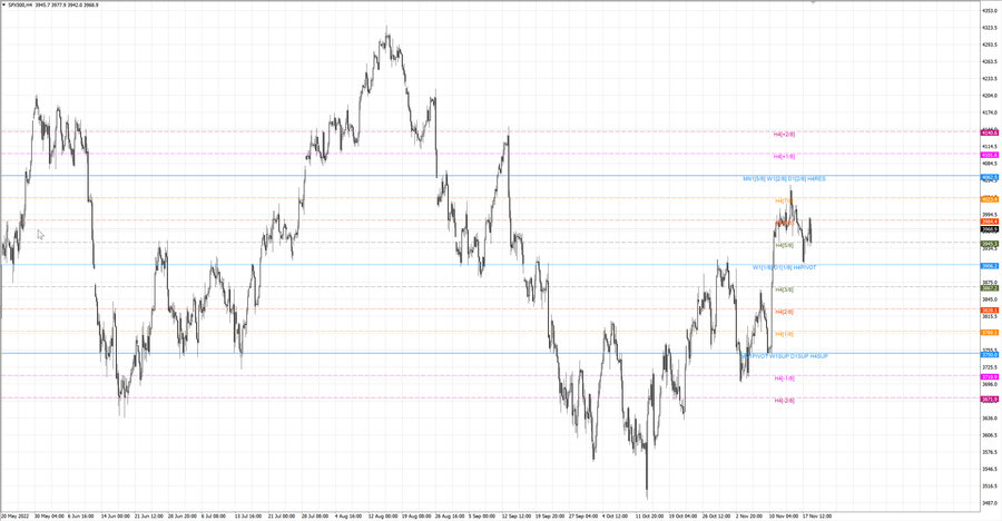 fact S&P500 h4 12.11.22.jpg