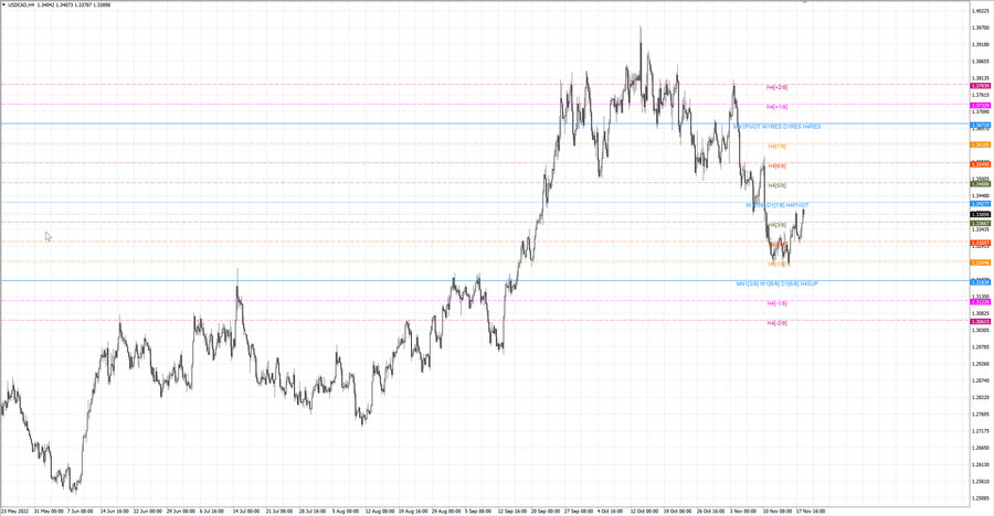 fact usdcad h4 12.11.22.jpg