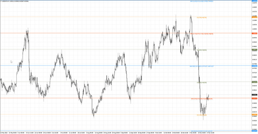 fact usdchf h4 12.11.22.jpg