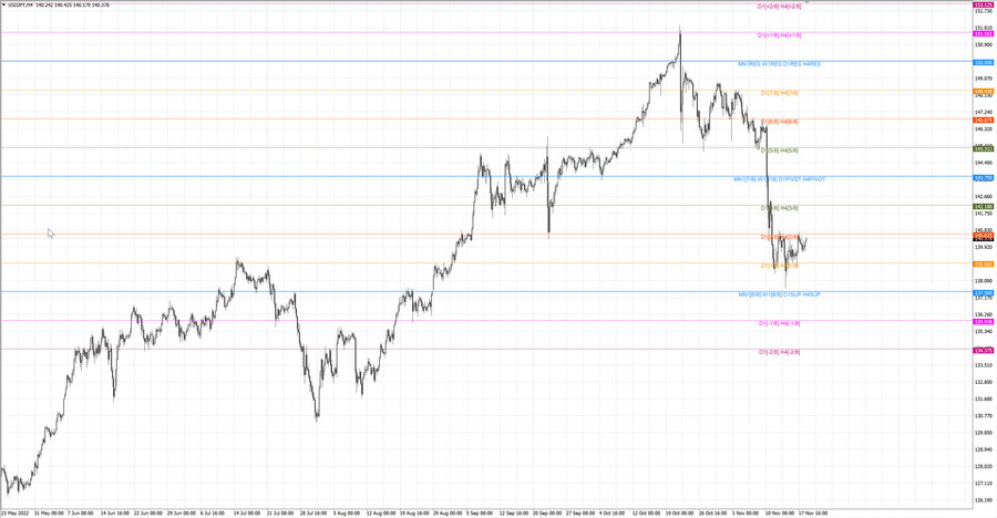 fact usdjpy h4 12.11.22.jpg