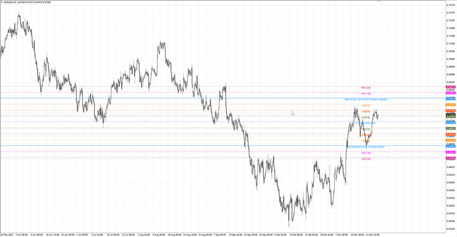 fact audusd h4 19.11.22.jpg