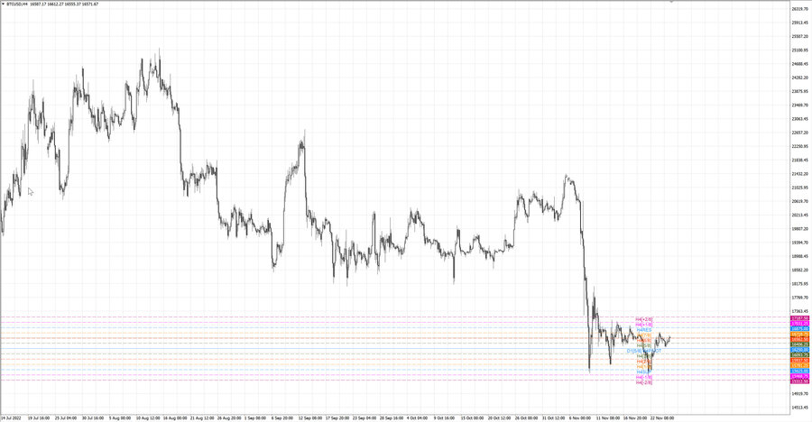 fact btcusd h4 19.11.22.jpg