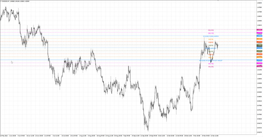 fact eurusd h4 19.11.22.jpg
