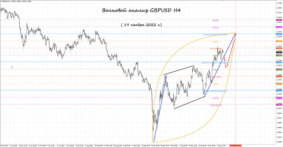 gbpusd h4 19.11.22.jpg