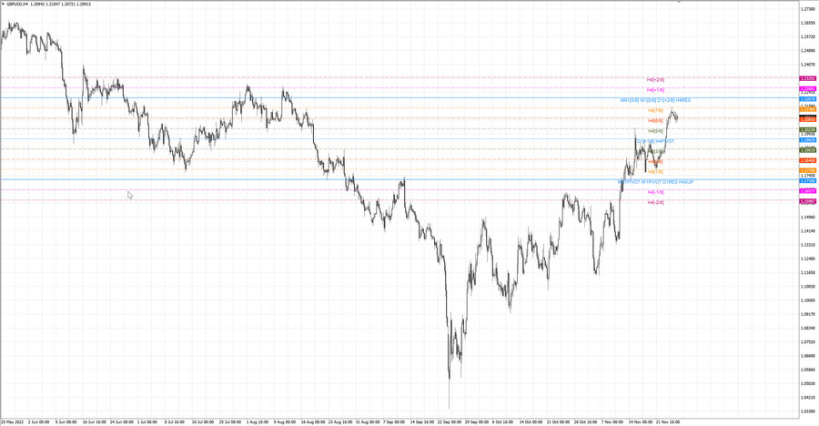 fact gbpusd h4 19.11.22.jpg