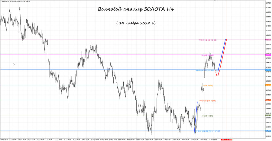 gold h4 19.11.22.jpg