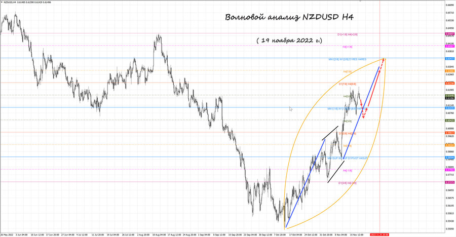 nzdusd h4 19.11.22.jpg
