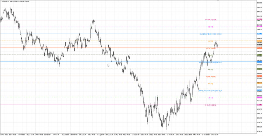 fact nzdusd h4 19.11.22.jpg