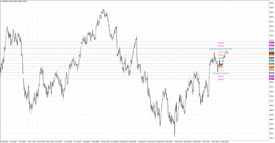 fact S&P500 h4 19.11.22.jpg