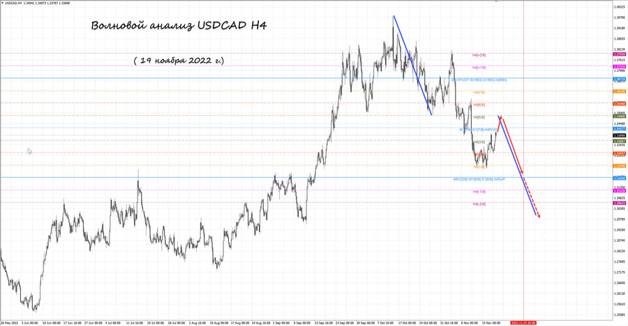 usdcad h4 19.11.22.jpg