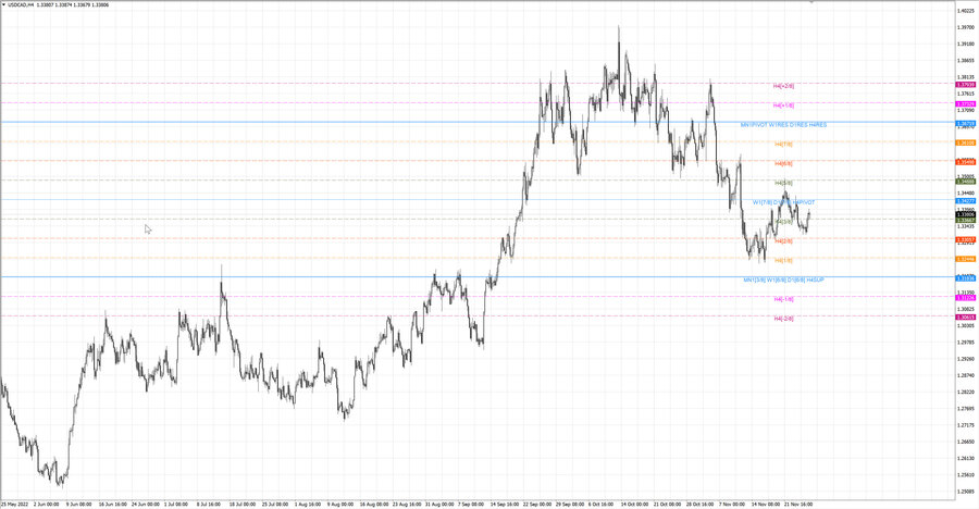 fact usdcad h4 19.11.22.jpg