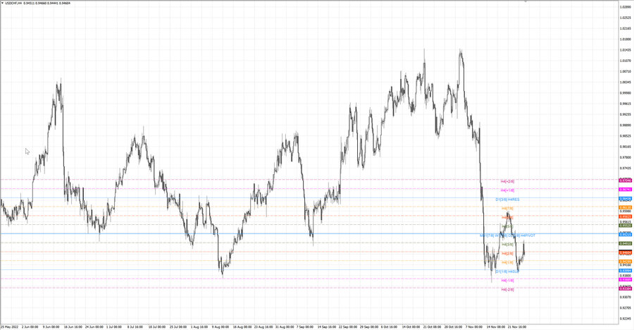 fact usdchf h4 19.11.22.jpg