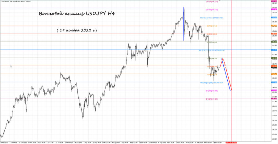 usdjpy h4 19.11.22.jpg