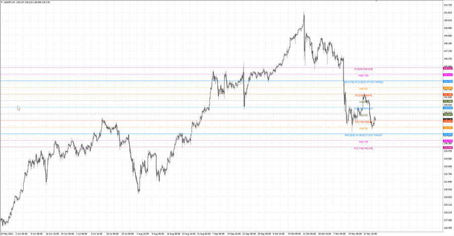 fact usdjpy h4 19.11.22.jpg