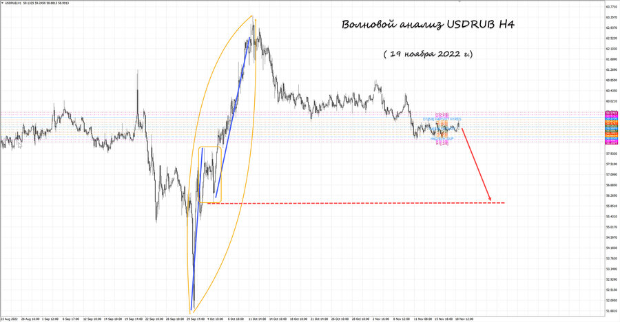 usdrub h1 19.11.22.jpg
