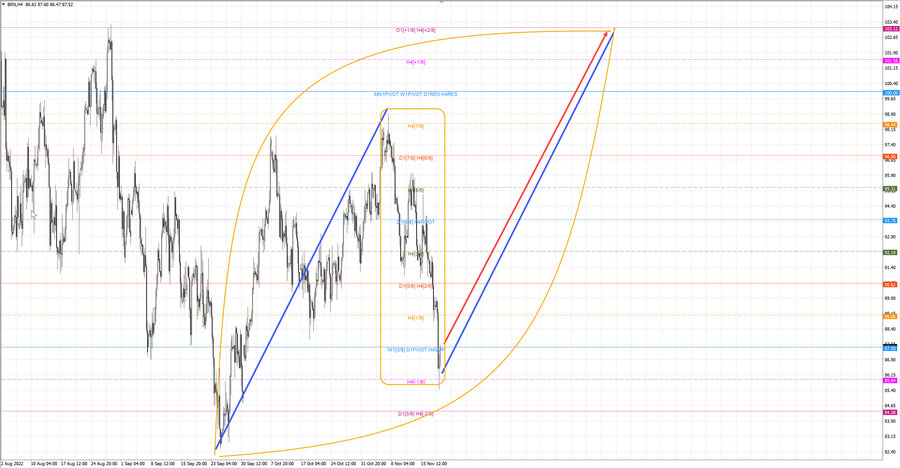 Нефть-Брент h4 19.11.22.jpg