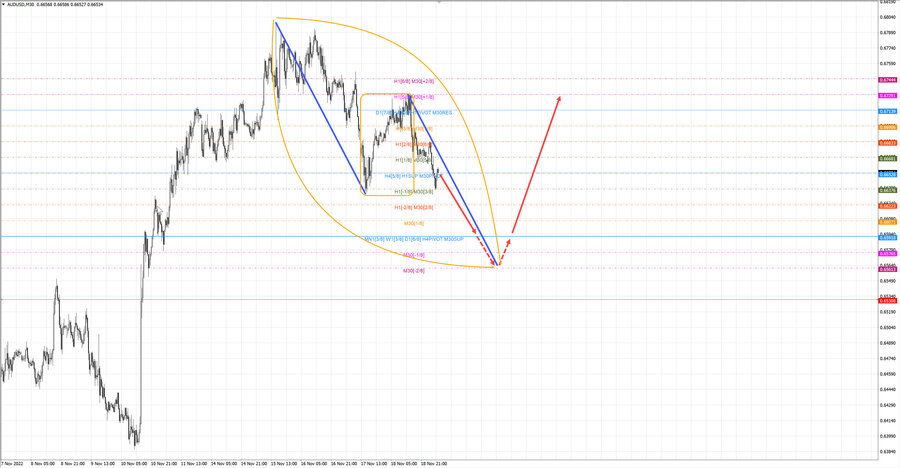 audusd m30 07-20 21.11.22.jpg