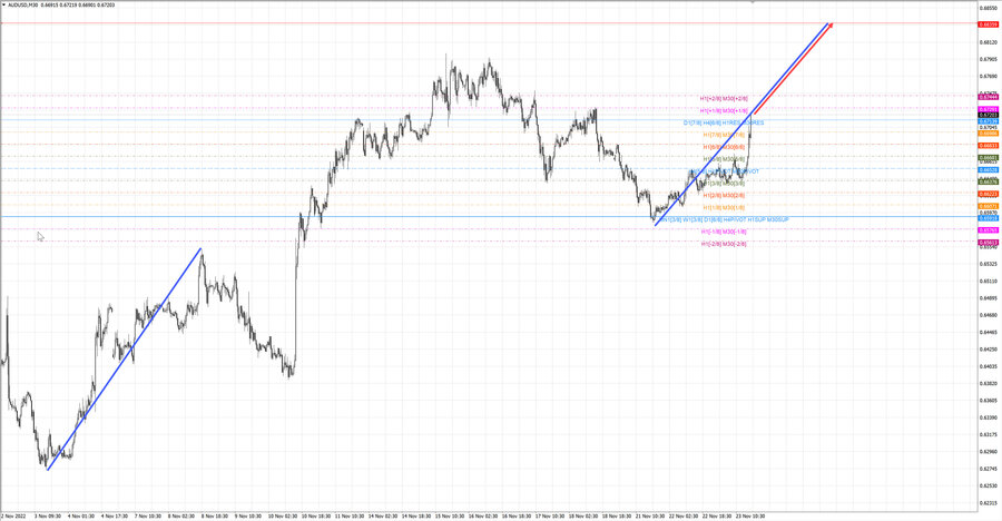 audusd m30 19-00 23.11.22.jpg