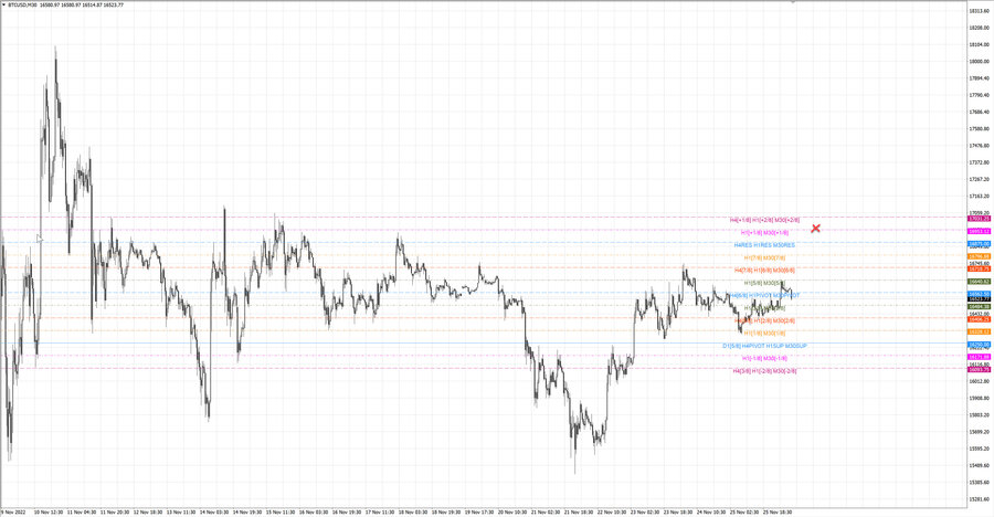 fact btcusd m30 07-40 21.11.22.jpg