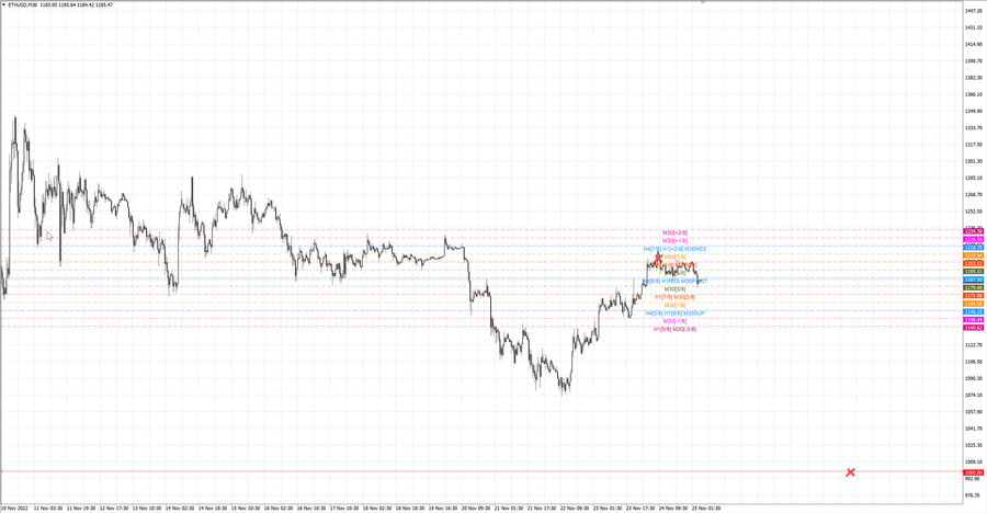fact ethusd m30 20-08 23.11.22.jpg
