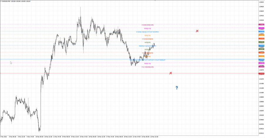 fact eurusd m30 07-51 21.11.22.jpg