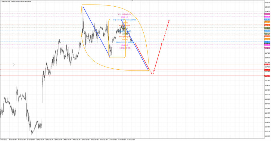 gbpusd m30 07-57 21.11.22.jpg