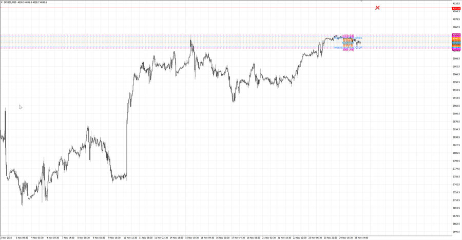 fact S&P500 m30 20-15 23.11.22.jpg