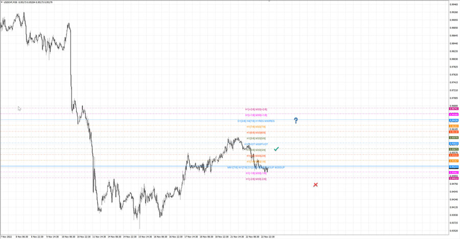 fact usdchf m30 07-53 21.11.22.jpg