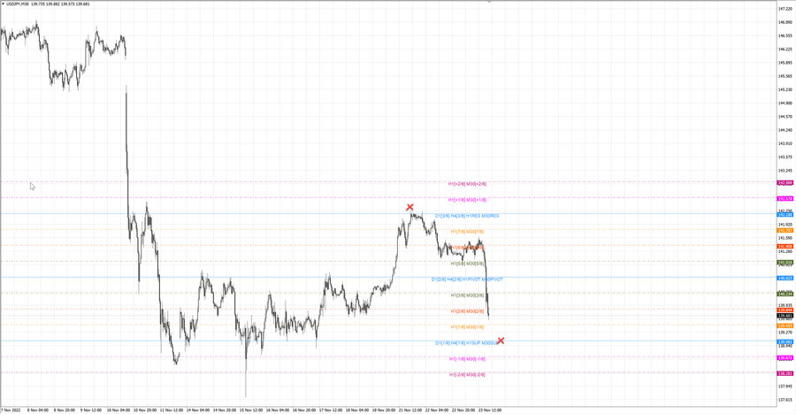 fact usdjpy m30 07-32 21.11.22.jpg