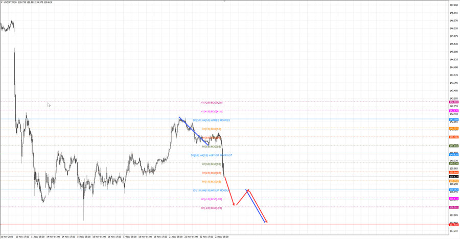 usdjpy m30 19-18 23.11.22.jpg