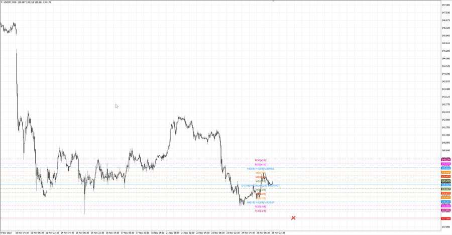 fact usdjpy m30 19-18 23.11.22.jpg