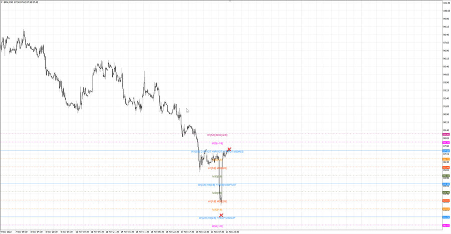 fact Нефть-Брент m30 17-59 21.11.22.jpg